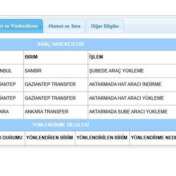 Aras Kargo’nun Yanlış Yönlendirmesi Ve Teslimat Gecikmesi Mağduriyete Neden Oldu