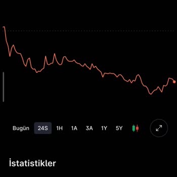 BTCTURK Humanity Coin/USDT Fiyat Farkı Yatırımcıyı Mağdur Ediyor