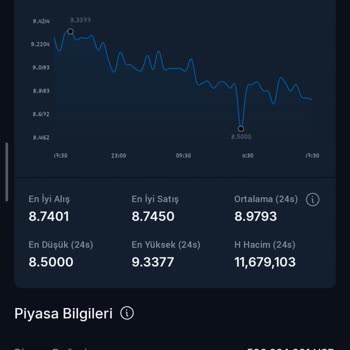 BTCTURK Humanity Coin/USDT Fiyat Farkı Yatırımcıyı Mağdur Ediyor