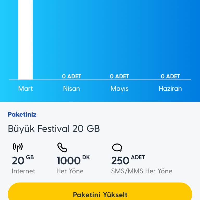 Kullanılmayan Hattın Nisan Ve Mayıs 2026 Döneminde Haksız Yüksek Faturalandırılması İptali Talebi