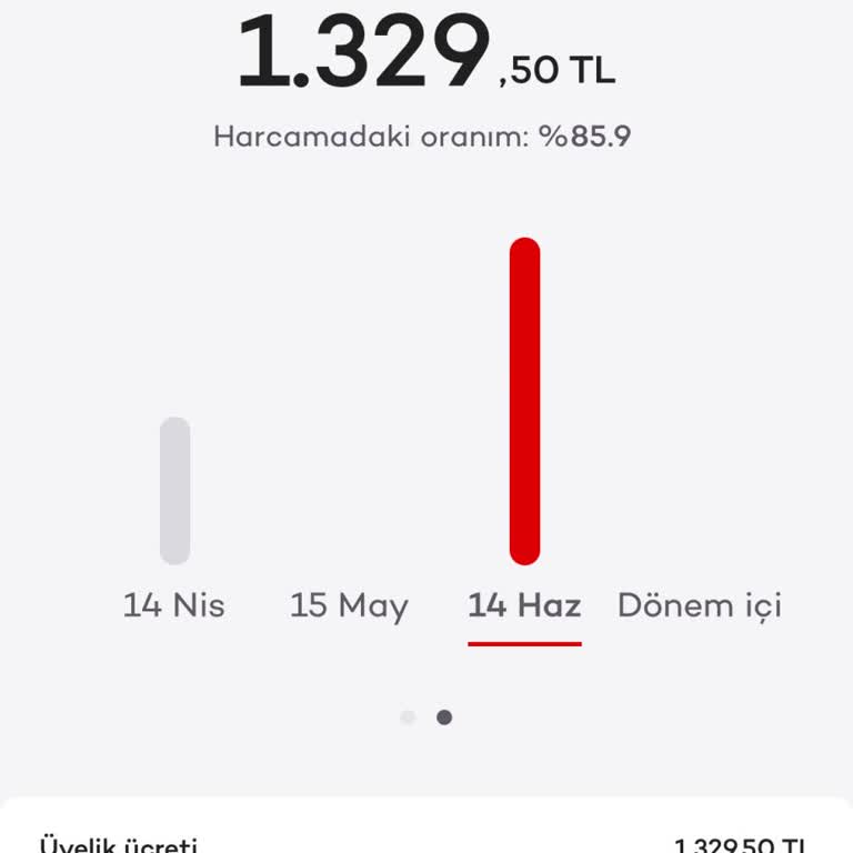 Axess Kartıma Yetkisiz Üyelik Ücreti Yansıtıldı Ve İade Talep Ediyorum