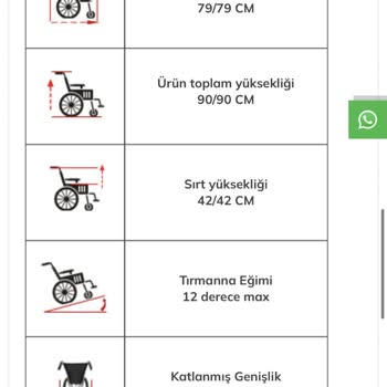 Satıcı Ürünü Uygun Değil Dedi, Fiyatı Artırdı Ve Güvenimi Sarstı