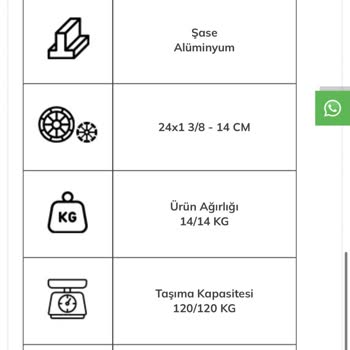 Satıcı Ürünü Uygun Değil Dedi, Fiyatı Artırdı Ve Güvenimi Sarstı
