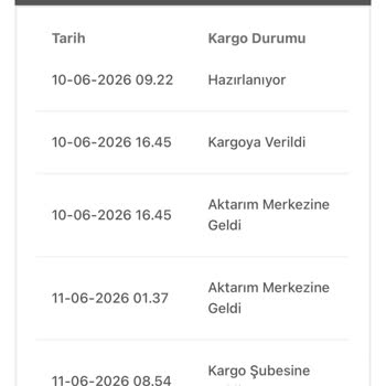 Bebek Arabası Kargosu Teslim Edilmedi Ve Müşteri Hizmetlerine Ulaşılamıyor