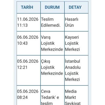 Media Markt Hasarlı Televizyon Teslim Edildi Olarak İşaretlenmesi Ve İade Talebi