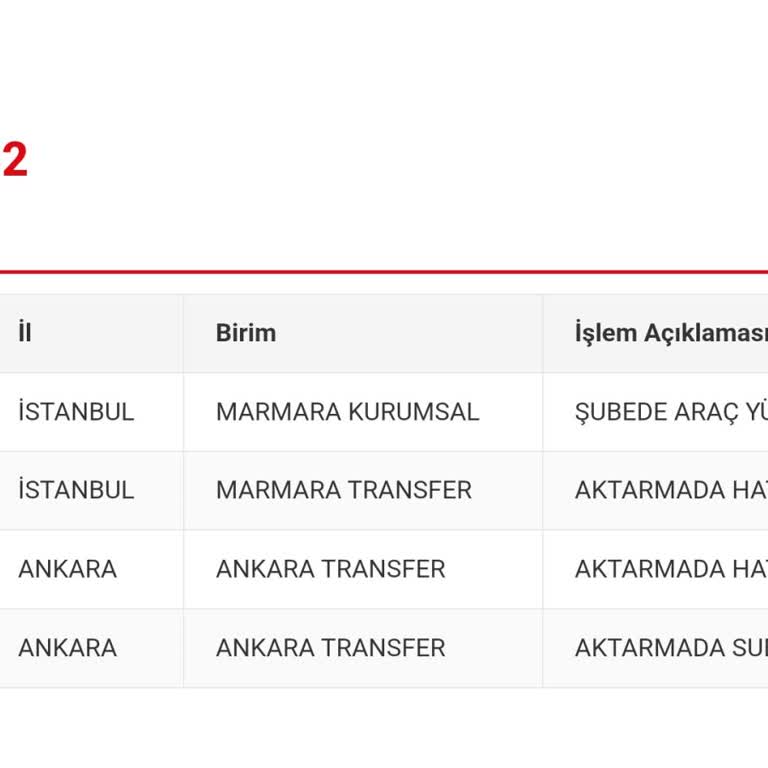 Kargo Dağıtıma Çıkmadı Ve Ücret İadesi Talep Ediyorum