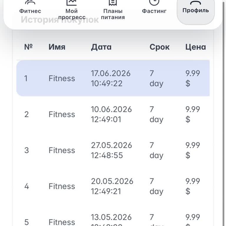 Melab.io списал почти 40 долларов после пробной подписки за 0,99 $, требую отменить и вернуть деньги