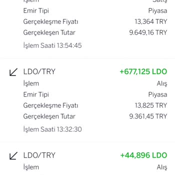 Garanti BBVA Kripto Yüksek Makas Nedeniyle 400 TL Zarara Uğradım
