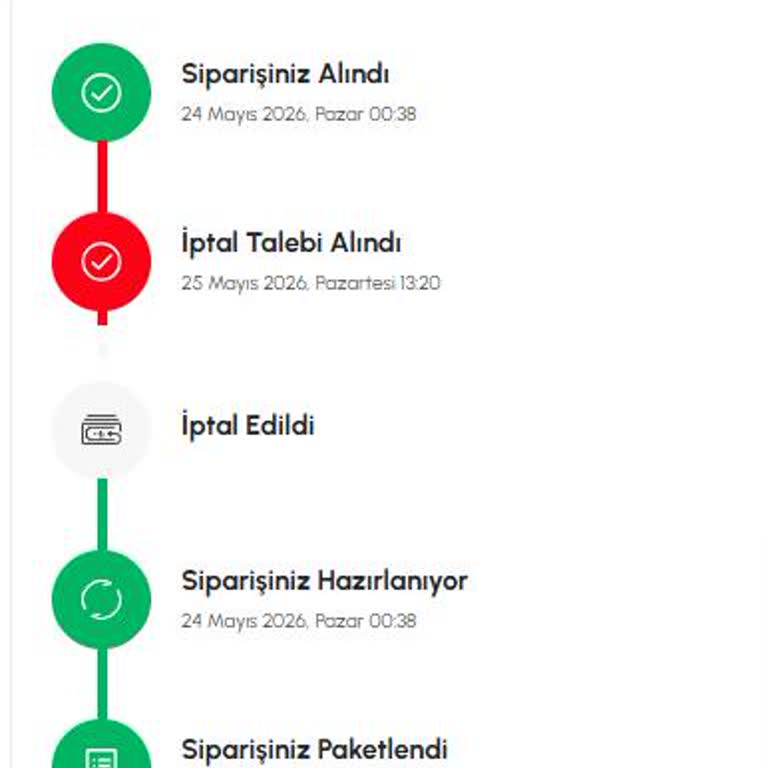 Karaca Home Ödemesini Yaptığım Siparişin İptal Edilmesi