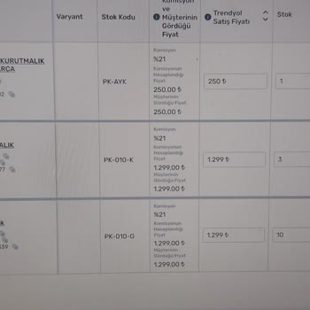 Trendyol'da Yetkisiz Ürün Bilgisi Değişikliği ve Tekrarlayan Silinmeler