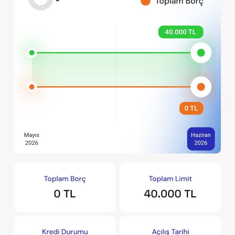 İzinsiz Açılan Kredili Mevduat Hesabı Kapatılamıyor