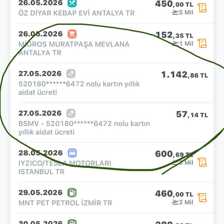 Kredi Kartı Aidatı Kesildi, İade Reddi Ve Hayal Kırıklığı
