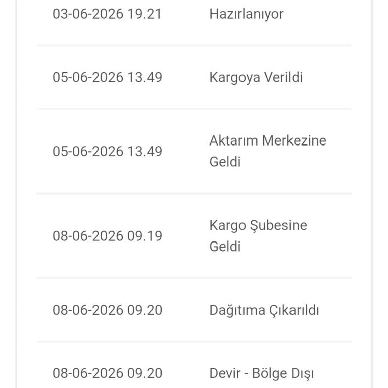 E-Bebek Siparişimin 1.600 TL Değeri Teslim Edilmedi, İade Talep Ediyorum