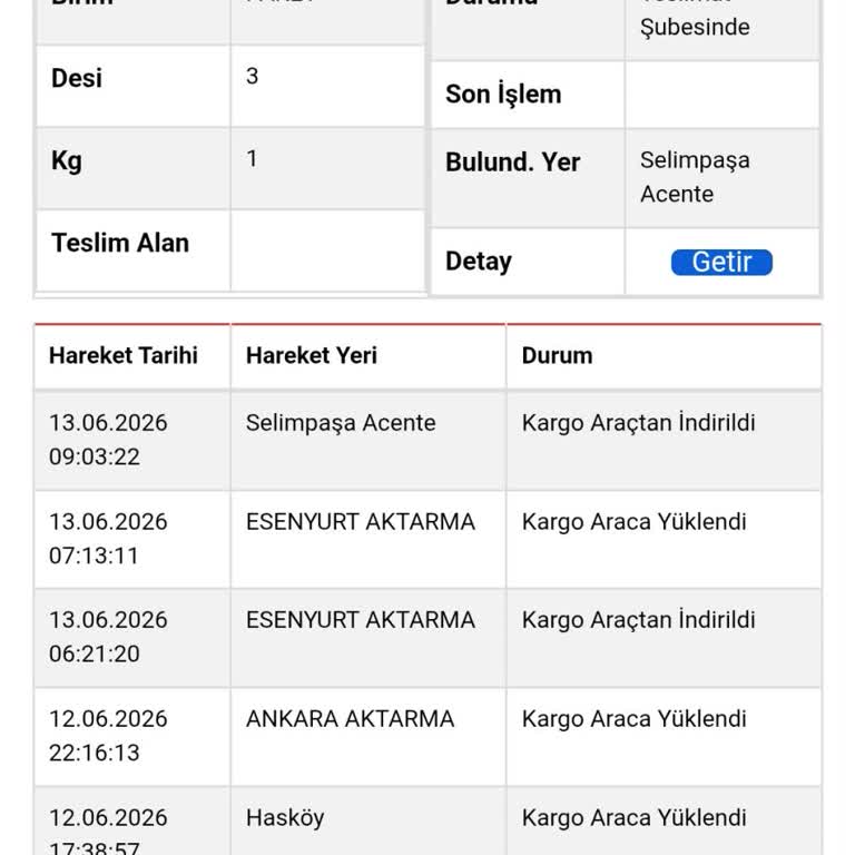 Kargonun Uzun Süre Şubede Beklemesi Ve Müşteri Hizmetlerinin Oyalaması