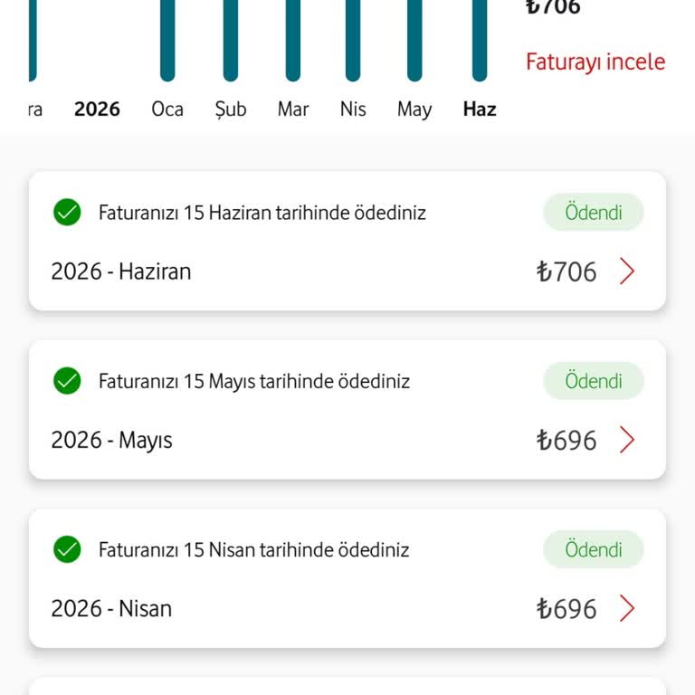 Vodafone Tarife Teklifi Aşırı Yüksek Ve Adaletsiz