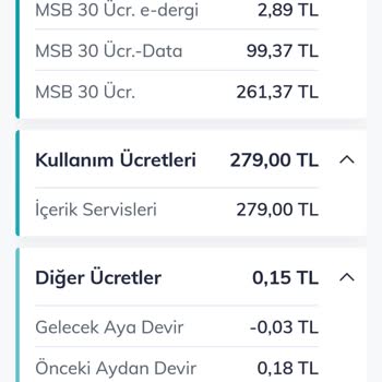 Yetkisiz Abonelik Ücreti Kesintisi İptal Ve İade Talebi
