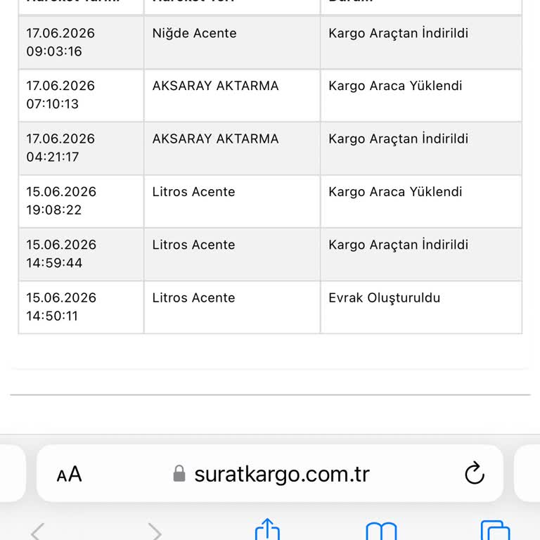 Sürat Kargo’da Teslimat Gecikmesi Ve Bilgi Karmaşası