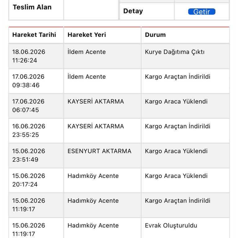 Sürat Kargo Kayseri Şubesinde Sürekli “Dağıtıma Çıkarıldı” Bildirimi Ve Teslim Edilmemiş Kargo