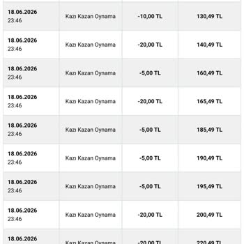 Nesine’de Para Oynanmış Gibi Gösterildi ve Müşteri Hizmetleri Yardımcı Olmadı