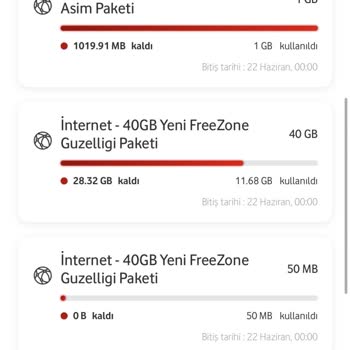 İkinci 40 GB Paketi Aktif Edilmedi, Aşım Ücretleri Haksızca Yükseldi