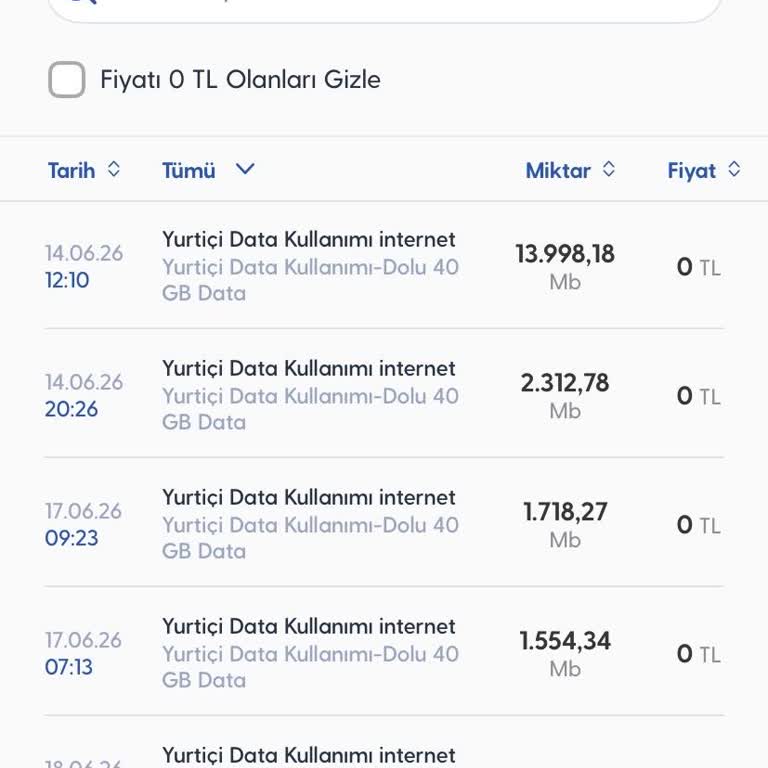 Aşırı Veri Tüketimi Ve Paket Ücretleri Nedeniyle Mağduriyet