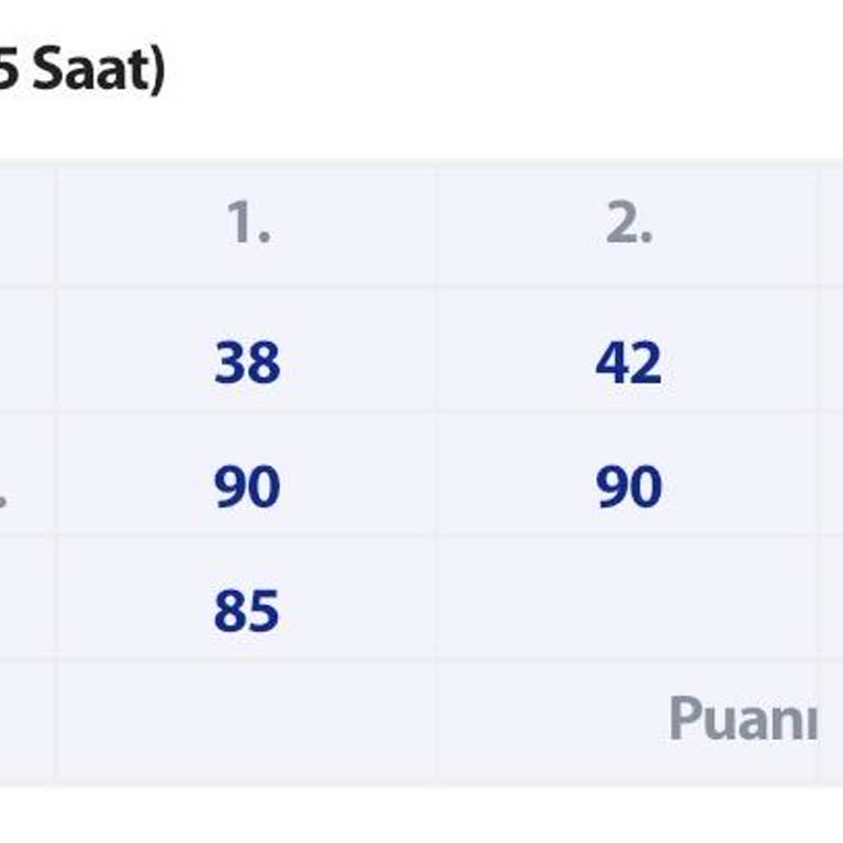 Matematik Proje Notu Hatalı Girildiği İçin Ortalama Düşüyor