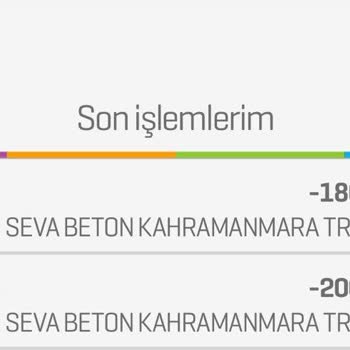 Yetkisiz 380.000 TL İşlemler İçin Hızlı İade Talebi