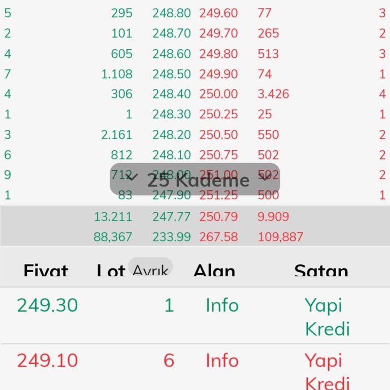 İdeal Mobile Derinlik Sayfasındaki Rakamlar Aşırı Derecede Küçüldü