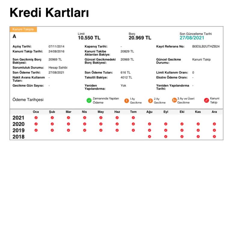 Kredi Kartı Borcuna Rağmen KKB Puanı Güncellenmedi Ve Yanıt Alınamadı