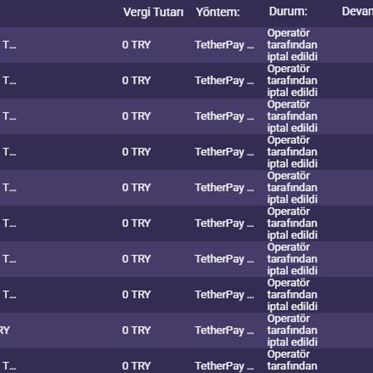 USDT Çekim İptali Ve Müşteri Desteği Yetersizliği Nedeniyle 100.000 TL Mağduriyeti