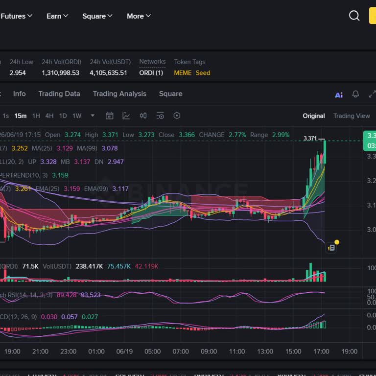 Binance Square Affiliate Linklerinin Futures Sayfasına Yönlendirilmemesi Ve Komisyon Kaybı