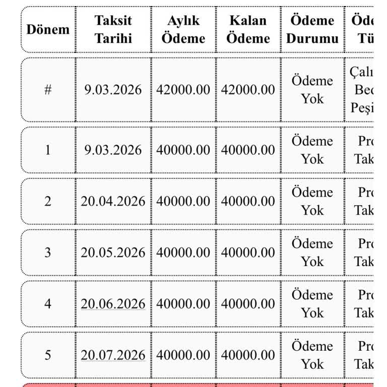 Yetkisiz 750.000 TL Sözleşmesi Ve Teslimat Gecikmesi