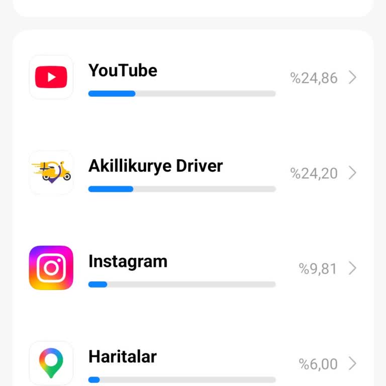 Vodafone'ün Fahiş Aşım Ücretiyle 3.860 TL Faturası Haksız Ve İptal Edilmeli