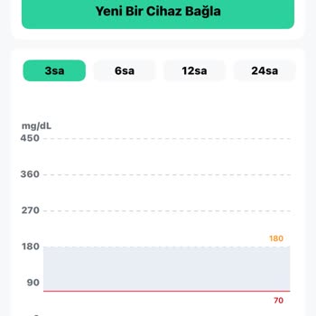Sibionics Cihazı “cihaz hatası” uyarısı vererek ölçüm yapmamaya başladı