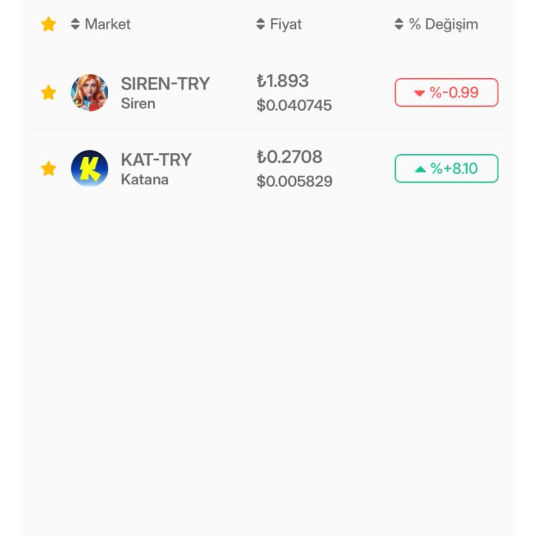 Bitlo’da Siren Coin Fiyatındaki Aşırı Makas Farkı Ve Şeffaf Açıklama Talebi