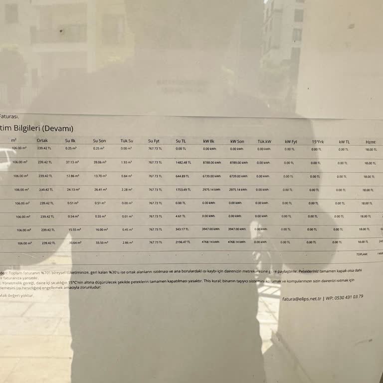 Sıcak Su Faturamda Aşırı 2100 TL Ücret Ve Kesintiler