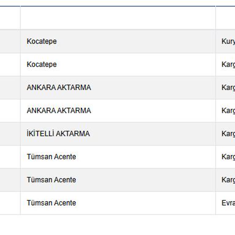 Kocatepe Şubesinin Sahte Evde Yok İddialarıyla Kargo Teslimatı Engellendi