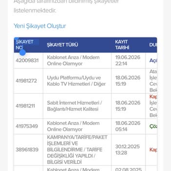 Planlanan Teknik Ziyaretler Gerçekleşmedi, İnternet Kesintisi Ve Cayma Ücreti Sorunu