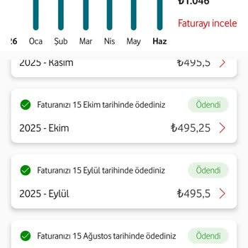 Red Tarifesinde Açıklanmayan 400 TL Fatura Artışı