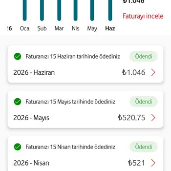 Red Tarifesinde Açıklanmayan 400 TL Fatura Artışı