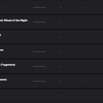 Epic Games Hesabımda Yüzlerce Oyunun Aniden Kütüphaneden Silinmesi