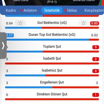 Tarabet'te Kazancım Hesaba Yansımıyor Ve Canlı Destek Yardım Etmiyor