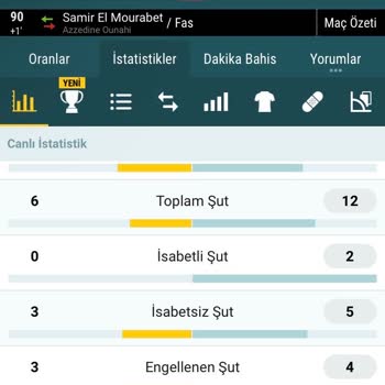 Tarabet'te Kazancım Hesaba Yansımıyor Ve Canlı Destek Yardım Etmiyor