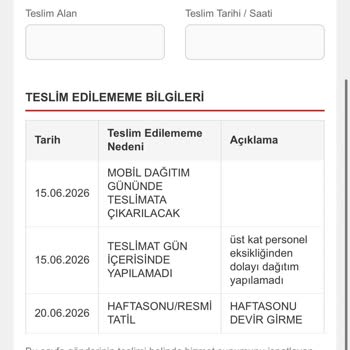 Aras Kargo Belek Şubesinde Teslim Edilmeyen Kargolar