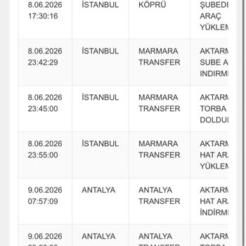 Aras Kargo Belek Şubesinde Teslim Edilmeyen Kargolar