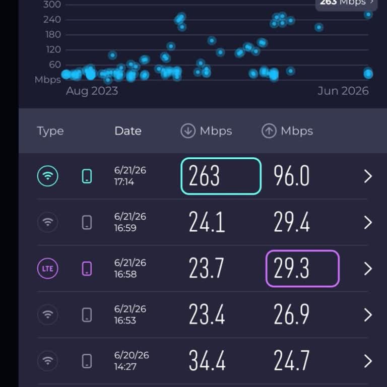 Superonline'da 200 Mbps Hız Düşüklüğü Ve 1000 Mbps Sipariş Sorunu