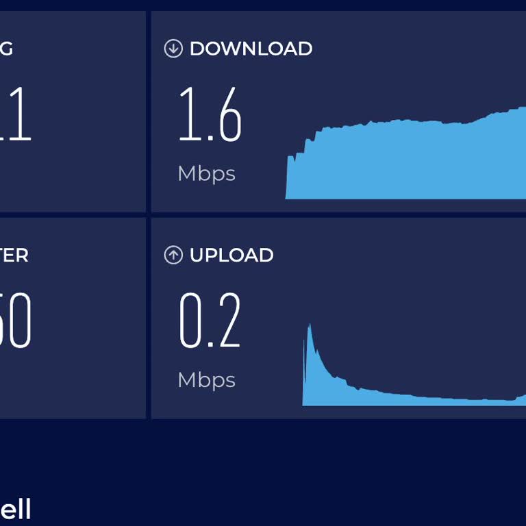 Superbox 500 GB Pakette Sürekli 3 Mbps Hız Sorunu Ve Çözüm Talebi