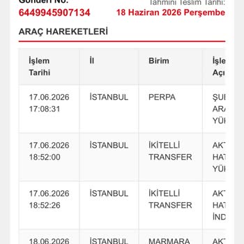 Aras Kargo’da Köpek Maması Kargosunun 4 Gün Boyunca Gecikmesi Ve Bilgi Alımında Sorun