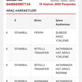 Aras Kargo’da Köpek Maması Kargosunun 4 Gün Boyunca Gecikmesi Ve Bilgi Alımında Sorun