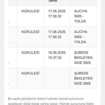 Aras Kargo’da Köpek Maması Kargosunun 4 Gün Boyunca Gecikmesi Ve Bilgi Alımında Sorun